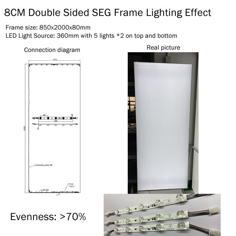 led edge lit